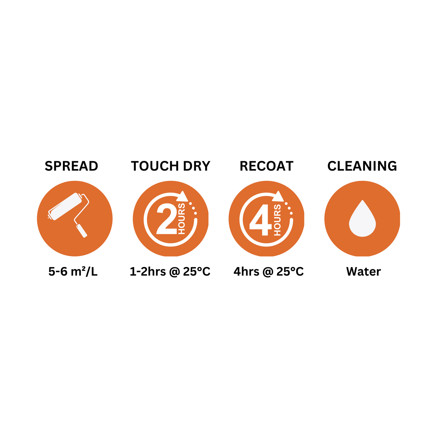 Everguard Masterflex Waterproofing Spread Touch Recoat Cleaning