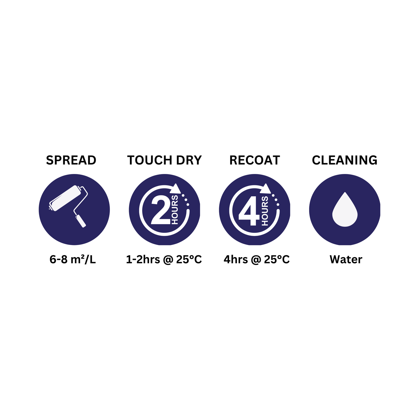 Everguard Water Based Etch Primer Spread Touch Recoat Cleaning